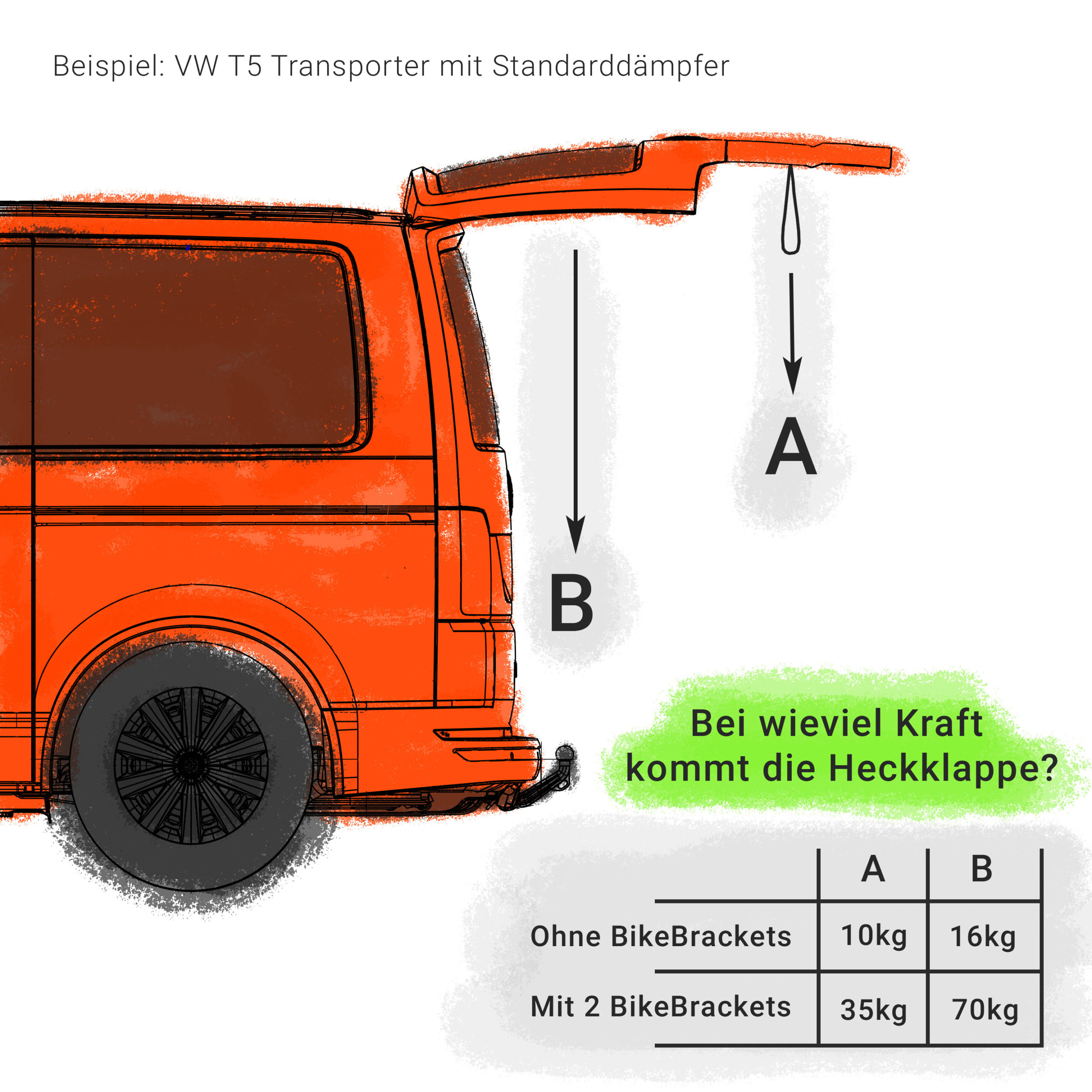 Erledigt - VW T5 Multivan Motorradtransport-Befestigungspunkte